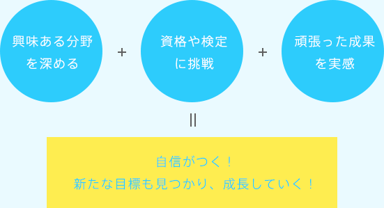 資格・検定について