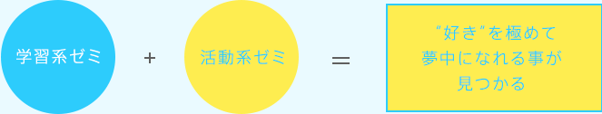 ゼミ活動