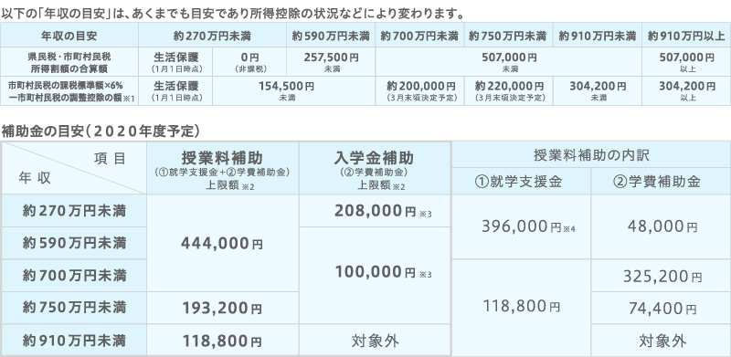 補助金